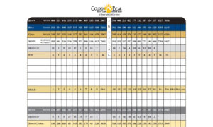 Golden-Bear-Indigo-Run-Scorecard
