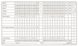 Players-Course-at-Wyboo-Scorecard