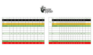 Santee-National-Golf-Club-Scorecard