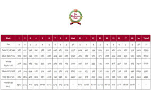 The-Windermere-Club-Scorecard