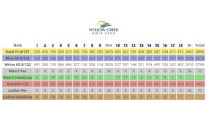 Willow-Creek-Golf-Club-Scorecard